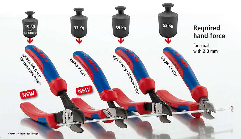 Knipex4stylesdiagonalcutters