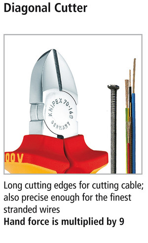Knipex Diagonal Series